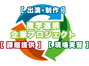 産学連携　企業プロジェクト